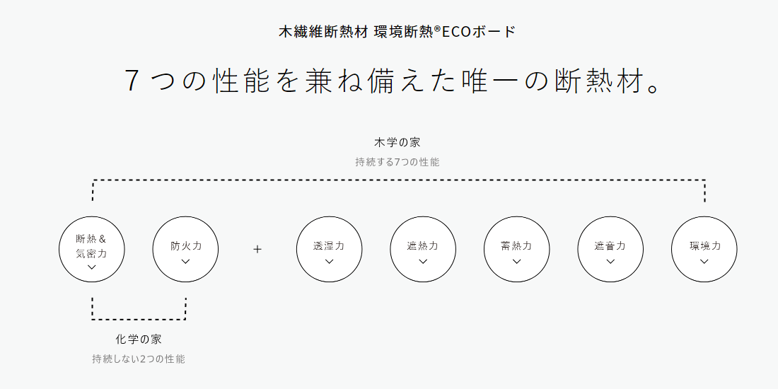 ECOボード（GERMAN HOUSE）の画像